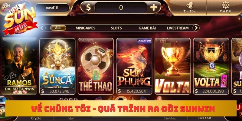 Về chúng tôi - Quá trình ra đời Sunwin